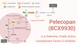 Pelecopan (BCX9930) is a Selective, Orally Active Complement Factor D Inhibitor