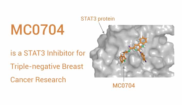 MC0704 is a STAT3 Inhibitor for Triple-negative Breast Cancer Research