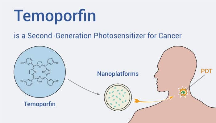 Temoporfin is a Second‐generation Photosensitizer for Cancer