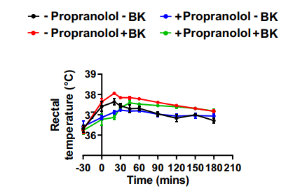 Propranolol hydrochloride | Adrenergic Receptor Antagonist