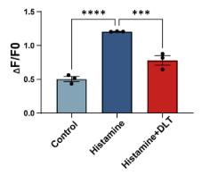 glutathione and vitamin c dosage for skin whitening Histamine (Ergamine) | Neurotransmitter