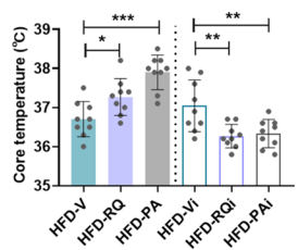 Experimental Validation Results for 7ACC1