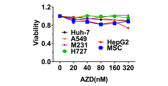 AZD5582 | IAP Antagonist | MedChemExpress