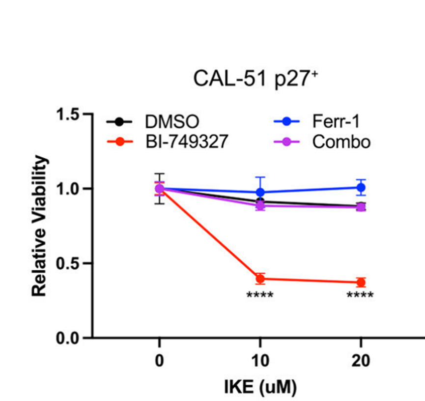 Experimental Validation Results for BI-749327