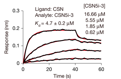 Experimental Validation Results for CSN5i-3