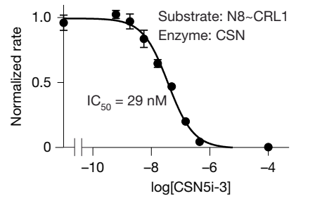 Experimental Validation Results for CSN5i-3