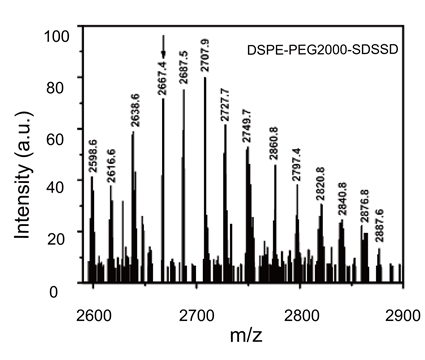その他 y DSPE-PEG2000-Maleimide sodium (purity>95%) | Component of Targeted