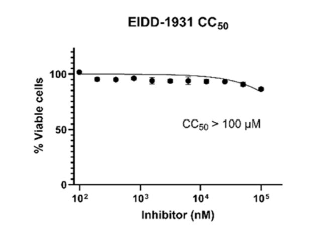 Experimental Validation Results for EIDD-1931