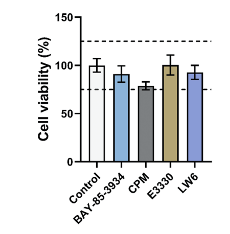 Experimental Validation Results for Erenapurstat