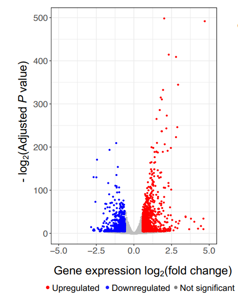 Experimental Validation Results for FDI-6