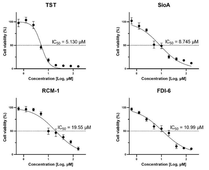 Experimental Validation Results for FDI-6