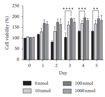 glp 1 brain health GLP-1 Medications and Addiction — A New Frontier in Metabolic and Brain  Health
