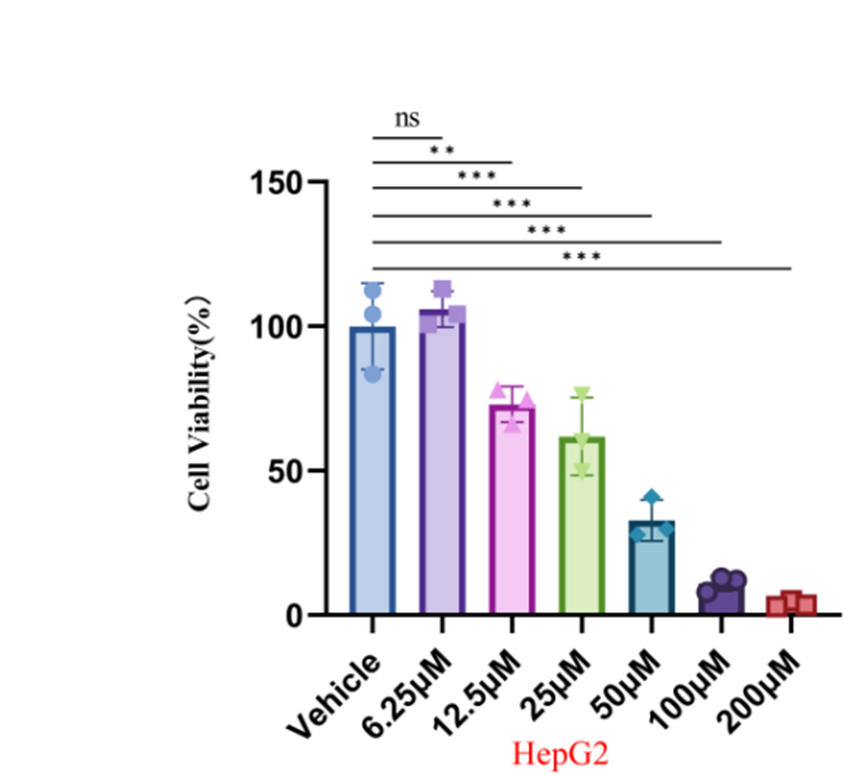 Experimental Validation Results for Ginsenoside Rk1