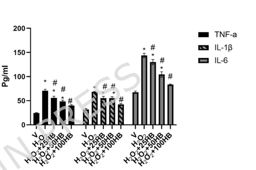 Experimental Validation Results for Heterophyllin B