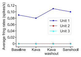 Experimental Validation Results for Hydroxy-α-sanshool
