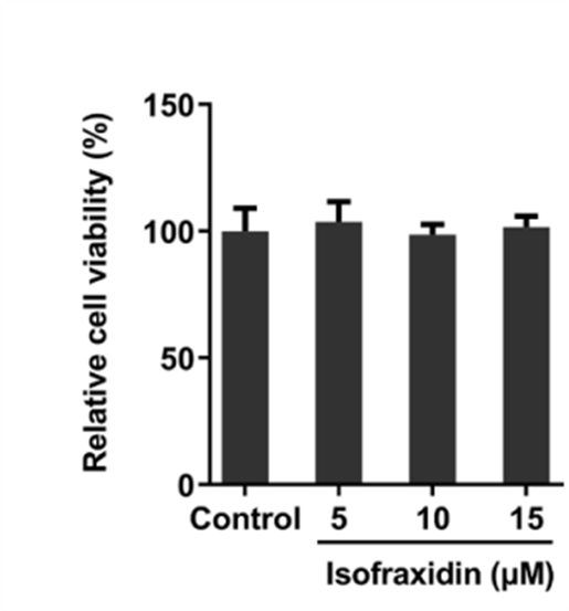 Experimental Validation Results for Isofraxidin