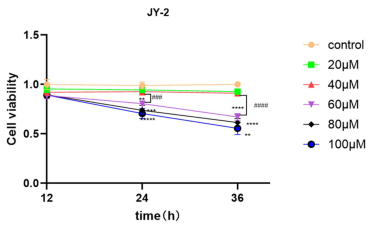 Experimental Validation Results for JY-2