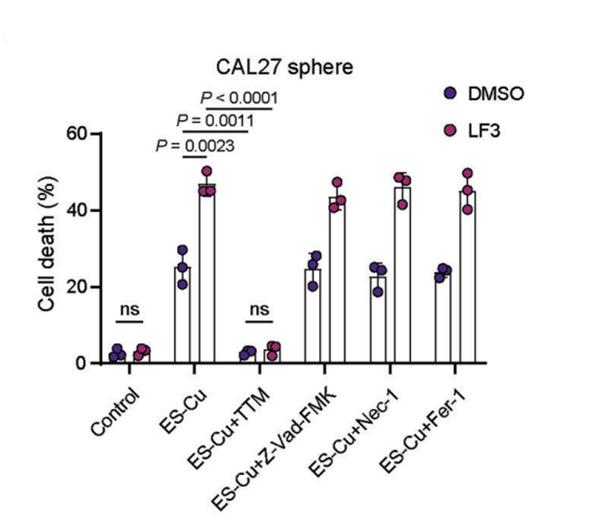 Experimental Validation Results for LF3