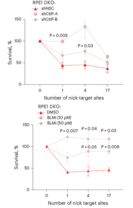 Experimental Validation Results for ML216