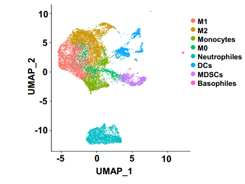 Experimental Validation Results for ML364