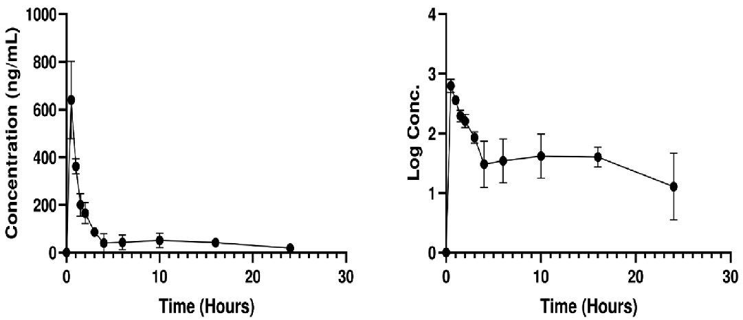 Experimental Validation Results for Mitapivat