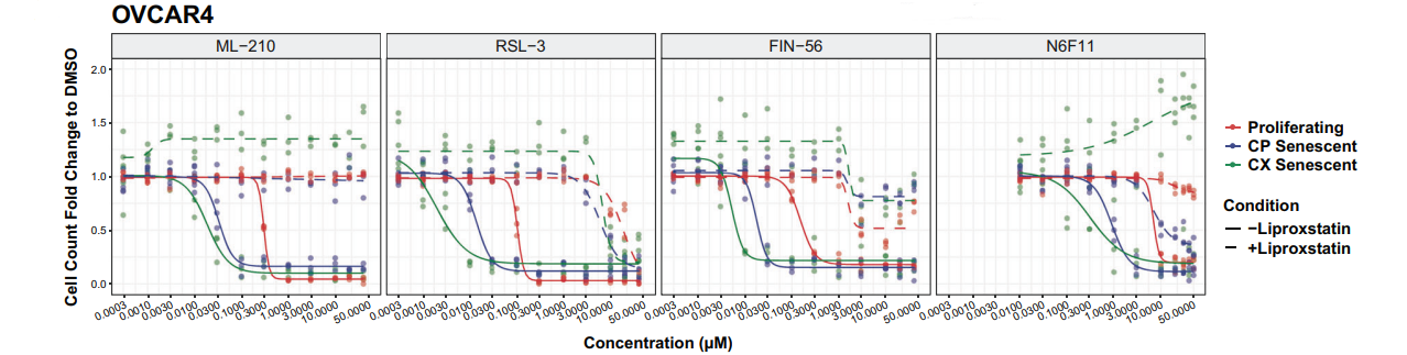Experimental Validation Results for N6F11
