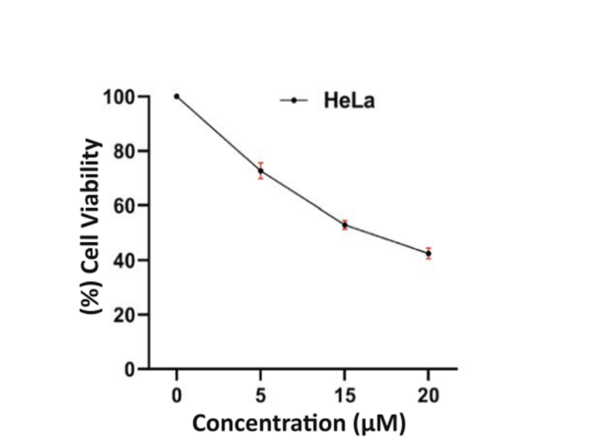 Experimental Validation Results for ONC212
