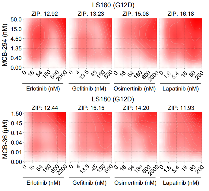 Experimental Validation Results for Osimertinib mesylate