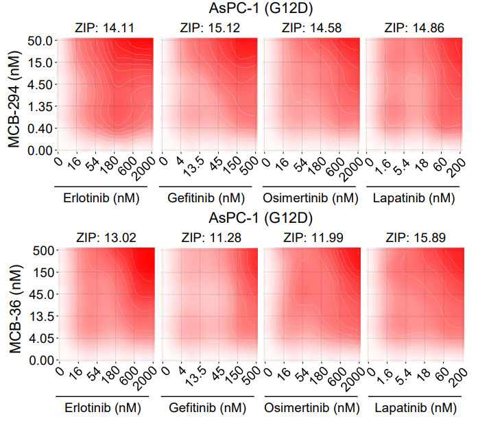 Experimental Validation Results for Osimertinib mesylate