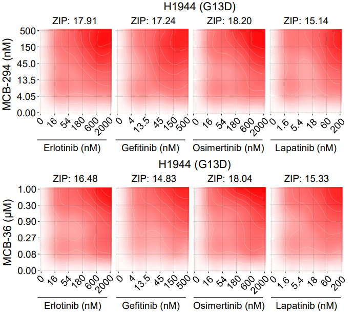 Experimental Validation Results for Osimertinib mesylate