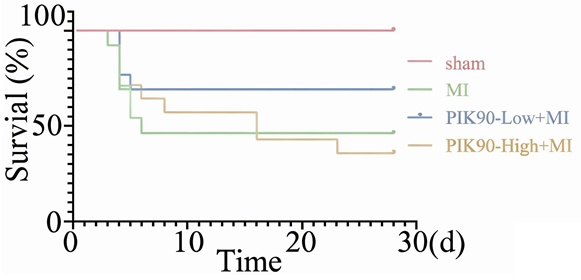 Experimental Validation Results for PIK-90
