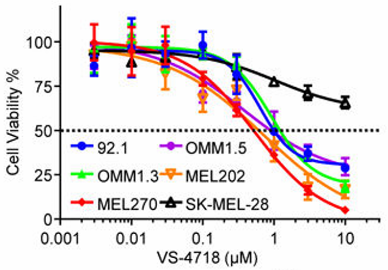 Experimental Validation Results for PND-1186 hydrochloride