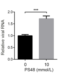 Experimental Validation Results for PS48