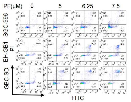 Experimental Validation Results for Penfluridol
