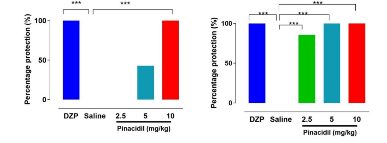 Experimental Validation Results for Pinacidil monohydrate