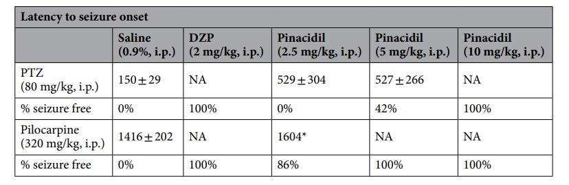 Experimental Validation Results for Pinacidil monohydrate
