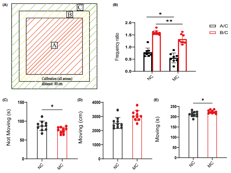 Experimental Validation Results for Propylthiouracil