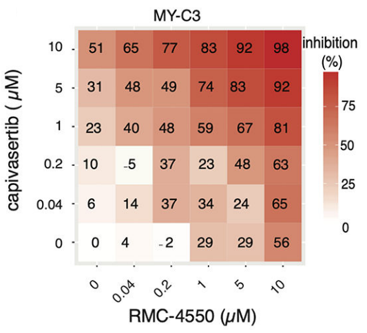 Experimental Validation Results for RMC-4550