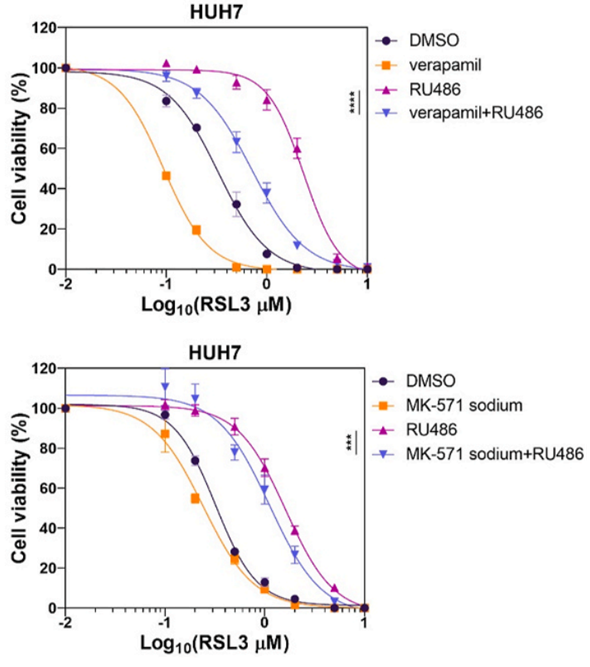 Experimental Validation Results for RSL3