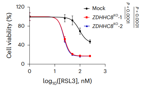 Experimental Validation Results for RSL3