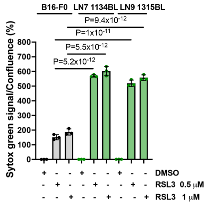 Experimental Validation Results for RSL3