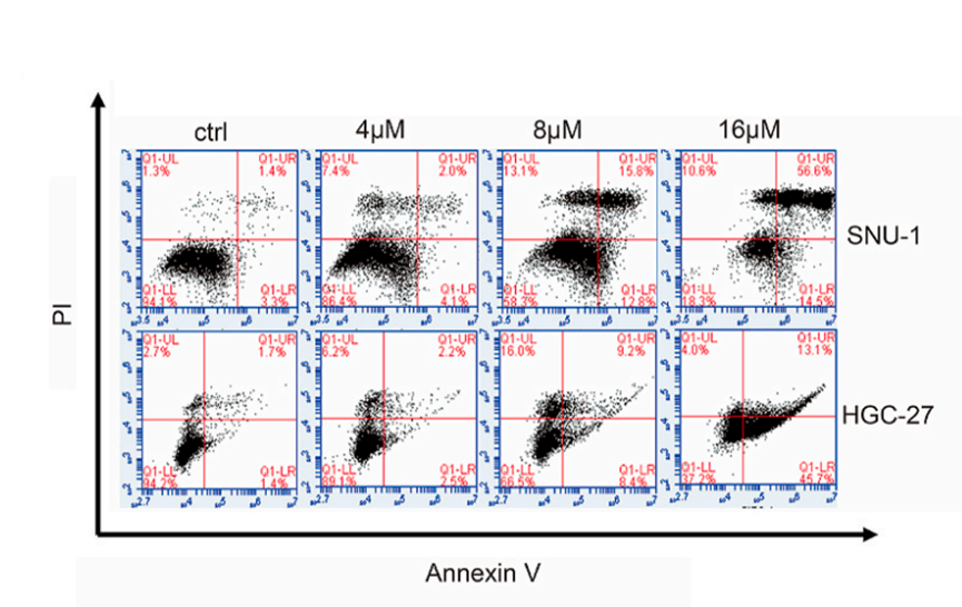 Experimental Validation Results for Raddeanin A