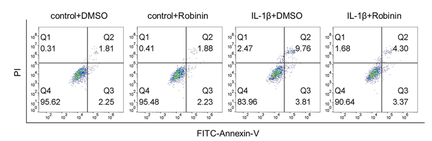 Experimental Validation Results for Robinin