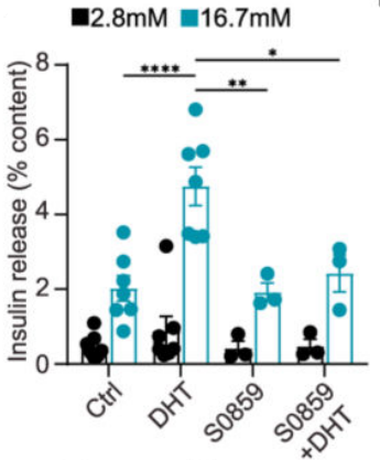 Experimental Validation Results for S0859