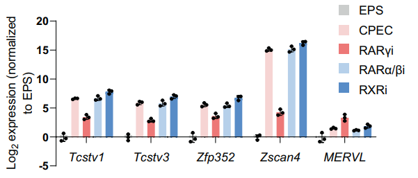 Experimental Validation Results for UVI 3003