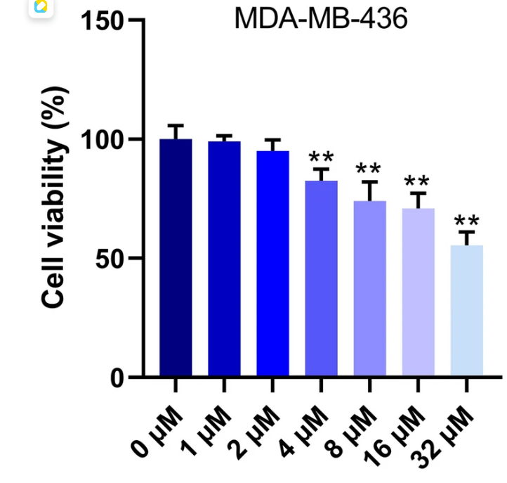 Experimental Validation Results for Vanillin
