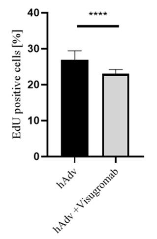 Experimental Validation Results for Visugromab