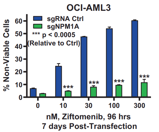 Ziftomenib (KO-539) | Menin-MLL Interaction Inhibitor | MedChemExpress