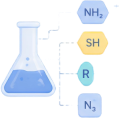 Labeling Chemistry