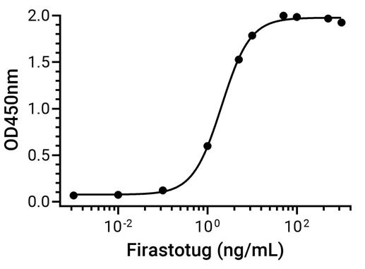 Experimental Validation Results for Firastotug